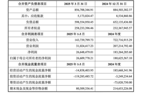 上证速配 孩子王又“买买买”，看上丝域进军养发赛道，是走偏了还是走宽了