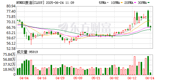 顺阳网 WTI原油期货结算价涨2.85% 报71.47美元/桶